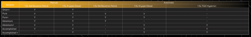 Variants tata Sierra